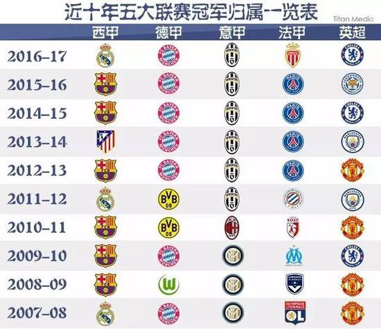 位球员都愿